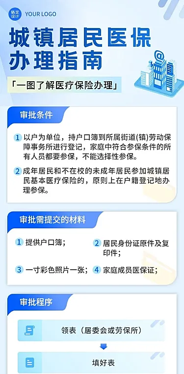 融媒体城镇居民医保办理指南一图读懂文章长图