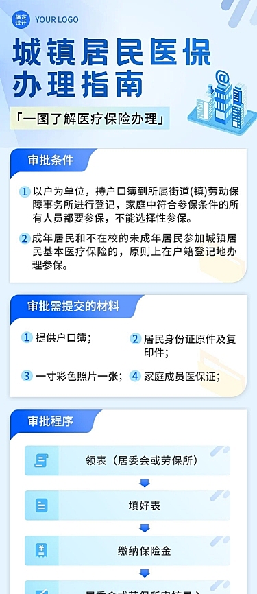 融媒体城镇居民医保办理指南一图读懂文章长图