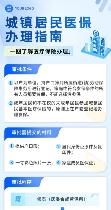 融媒体城镇居民医保办理指南一图读懂文章长图