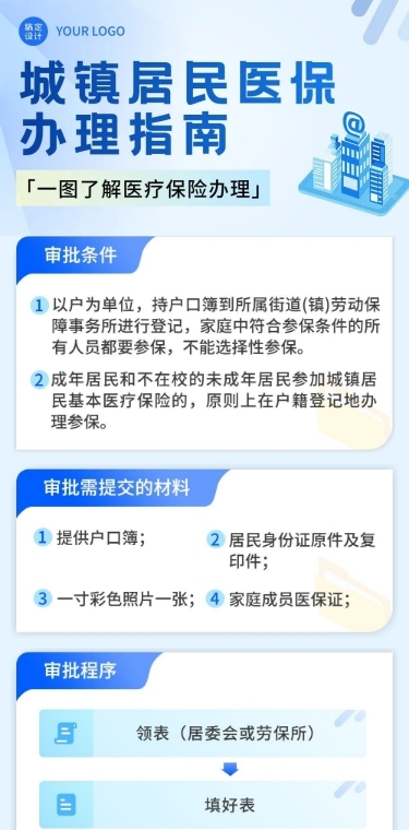融媒体城镇居民医保办理指南一图读懂文章长图