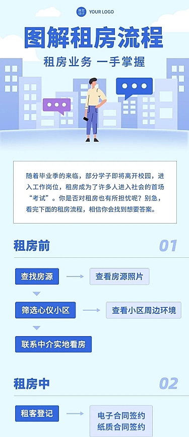 融媒体租房流程插画文章长图