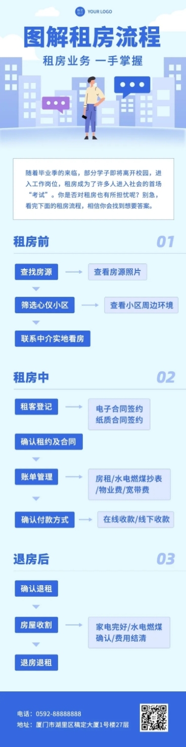 融媒体租房流程插画文章长图预览效果