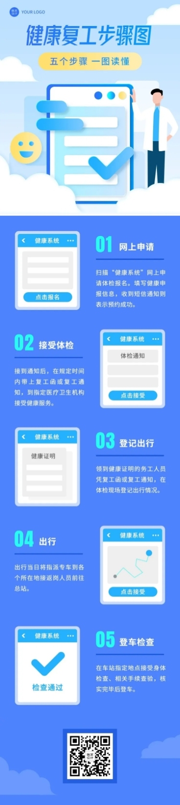 融媒体健康复工操作步骤插画文章长图预览效果