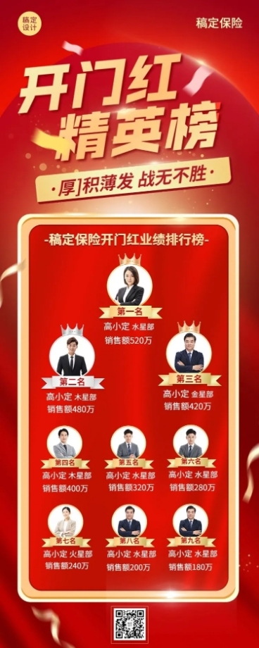 金融保险开门红精英表彰排行榜喜报喜庆长图海报预览效果