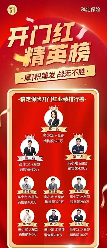 金融保险开门红精英表彰排行榜喜报喜庆长图海报