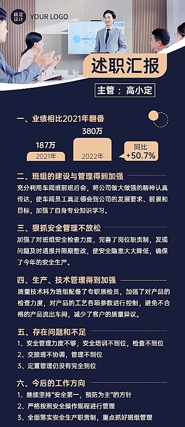 企业商务总结汇报员工述职汇报长图海报