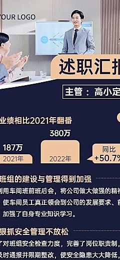 企业商务总结汇报员工述职汇报长图海报