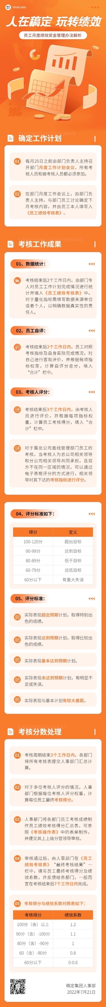 企业商务企业绩效考核长图排版文章长图预览效果