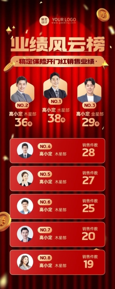 金融保险开门红销售业绩表彰排行榜喜报战报喜庆长图海报预览效果