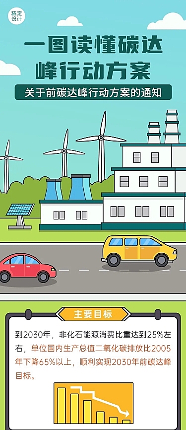 融媒体低碳行动一图读懂插画文章长图
