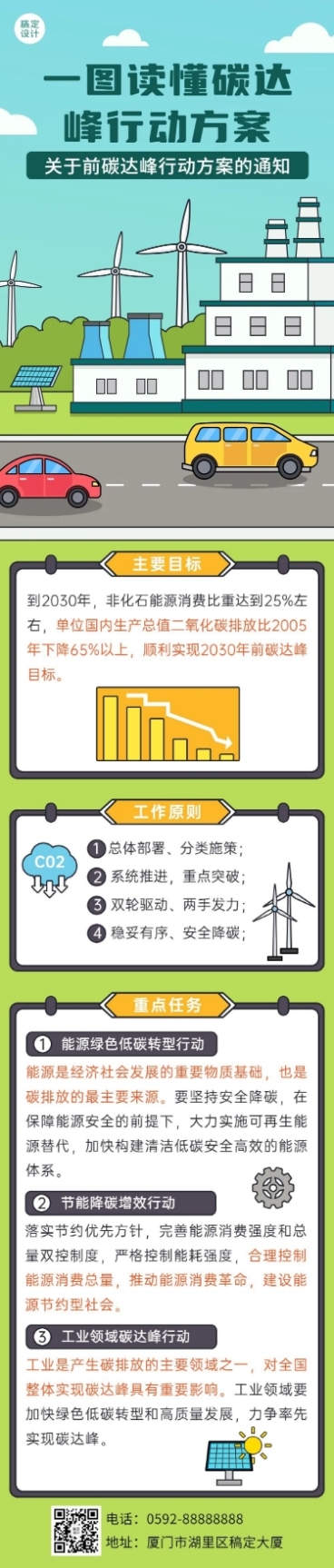 融媒体低碳行动一图读懂插画文章长图预览效果