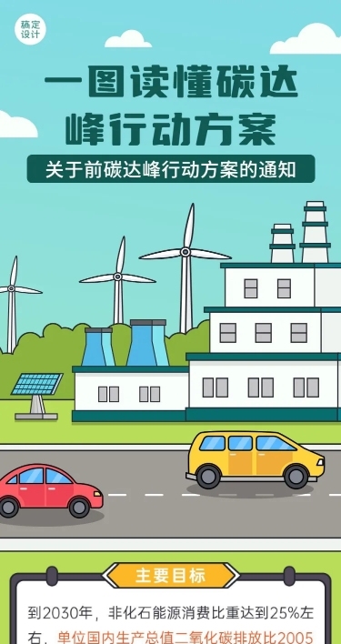 融媒体低碳行动一图读懂插画文章长图