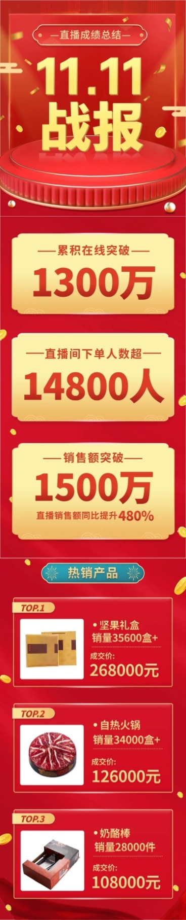 食品电商双十一直播战报文章长图预览效果