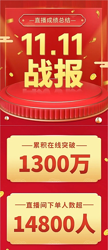 食品电商双十一直播战报文章长图