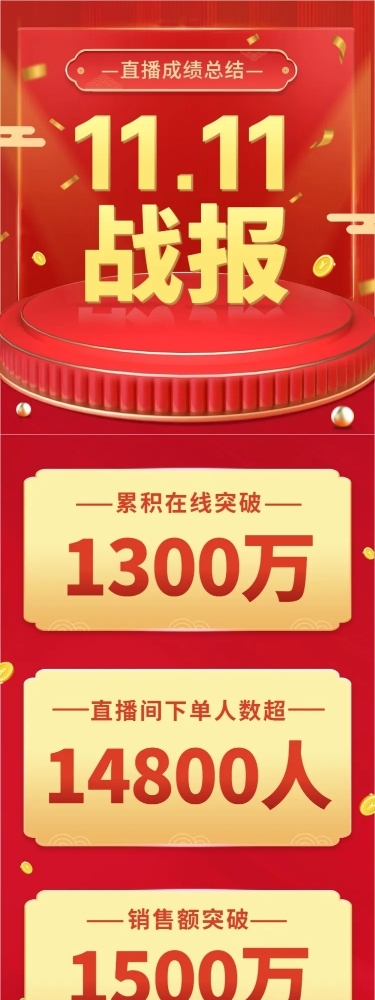 食品电商双十一直播战报文章长图