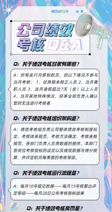 企业绩效考核知识问答Q&A长图海报排版