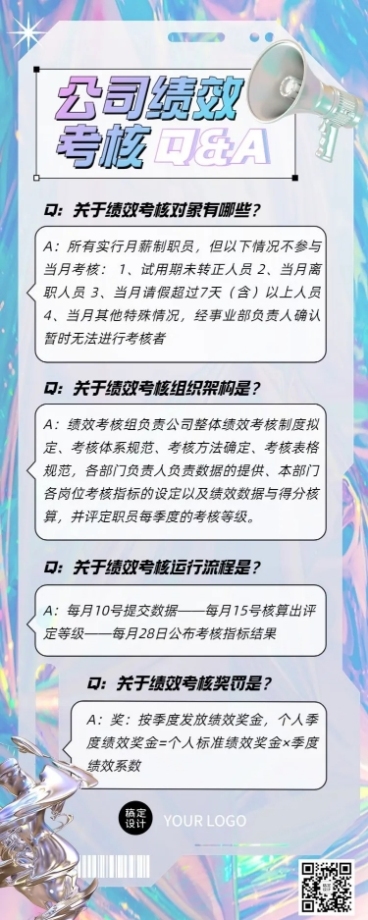 企业绩效考核知识问答Q&A长图海报排版预览效果