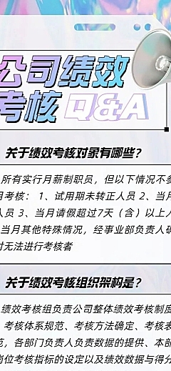 企业绩效考核知识问答Q&A长图海报排版