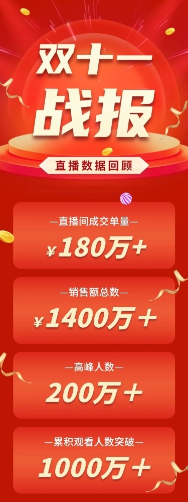 美容美妆电商双十一直播战报文章长图