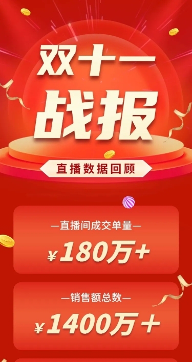 美容美妆电商双十一直播战报文章长图