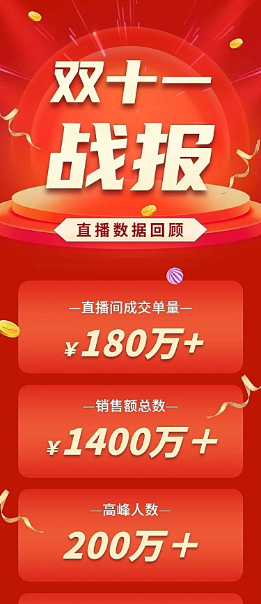 美容美妆电商双十一直播战报文章长图