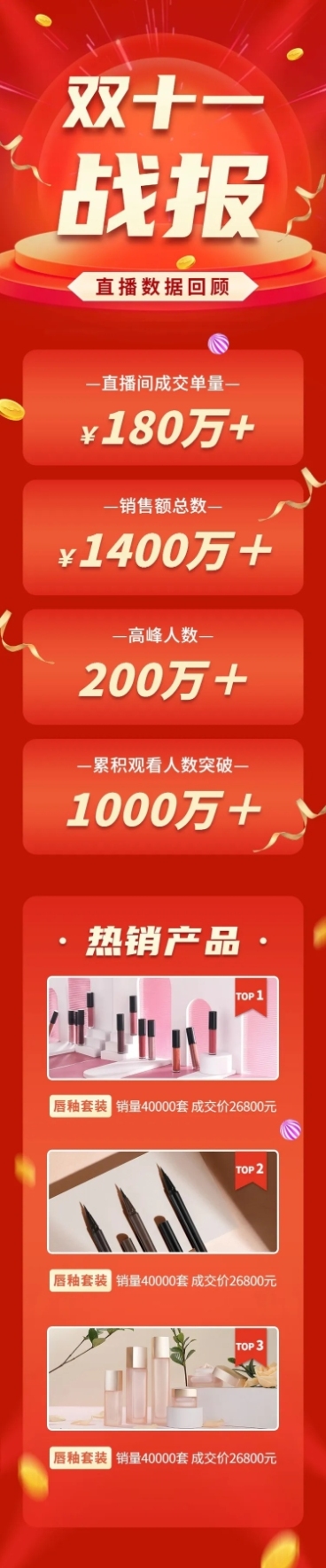 美容美妆电商双十一直播战报文章长图预览效果