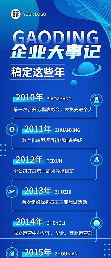 企业商务企业大事记历程介绍文章长图
