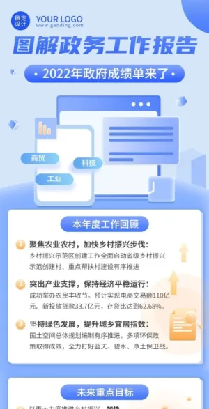 融媒体政务工作报告文章长图