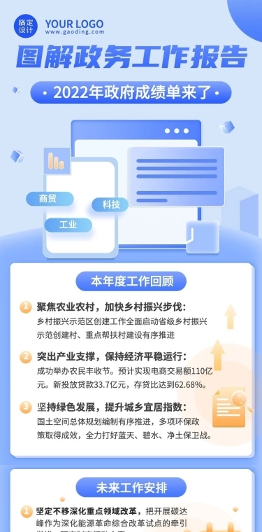 融媒体政务工作报告文章长图