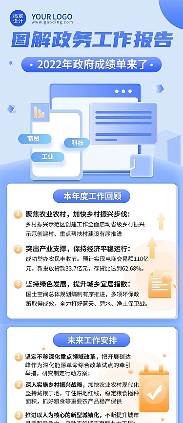 融媒体政务工作报告文章长图