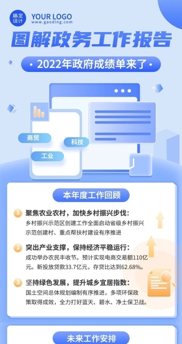 融媒体政务工作报告文章长图