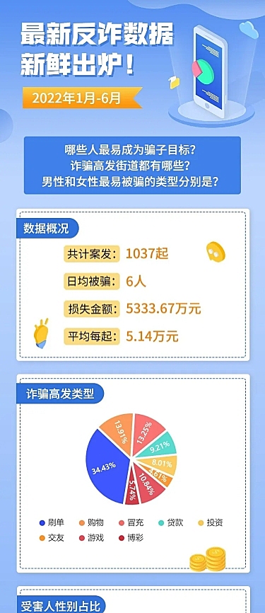 融媒体反诈数据通知公告排版文章长图