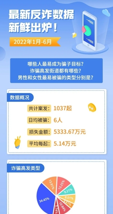 融媒体反诈数据通知公告排版文章长图