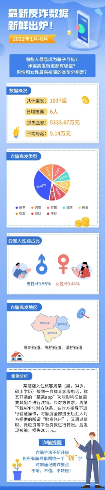 融媒体反诈数据通知公告排版文章长图预览效果