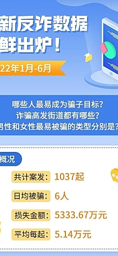 融媒体反诈数据通知公告排版文章长图