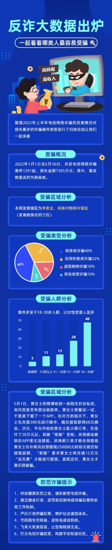 融媒体警情通报插画文章长图预览效果