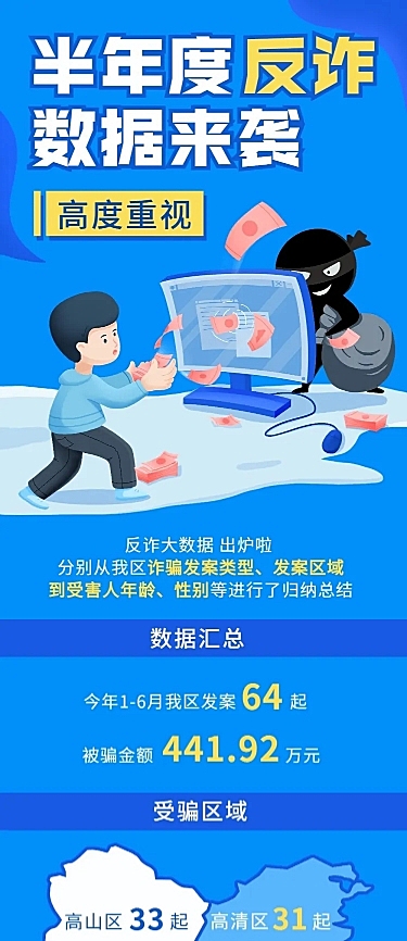 融媒体警情数据通报插画文章长图