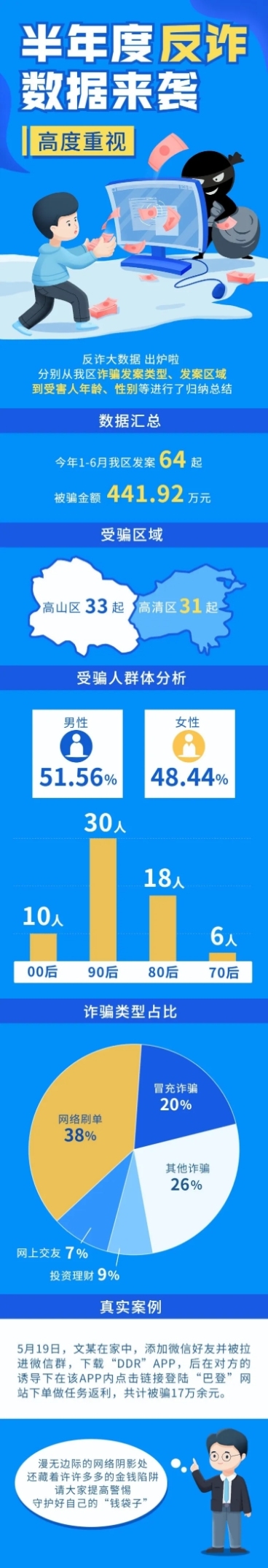 融媒体警情数据通报插画文章长图预览效果