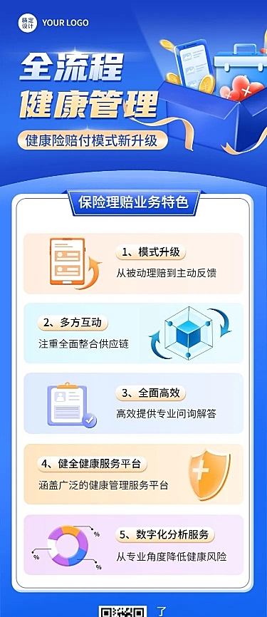 金融保险健康险理赔业务介绍长图海报