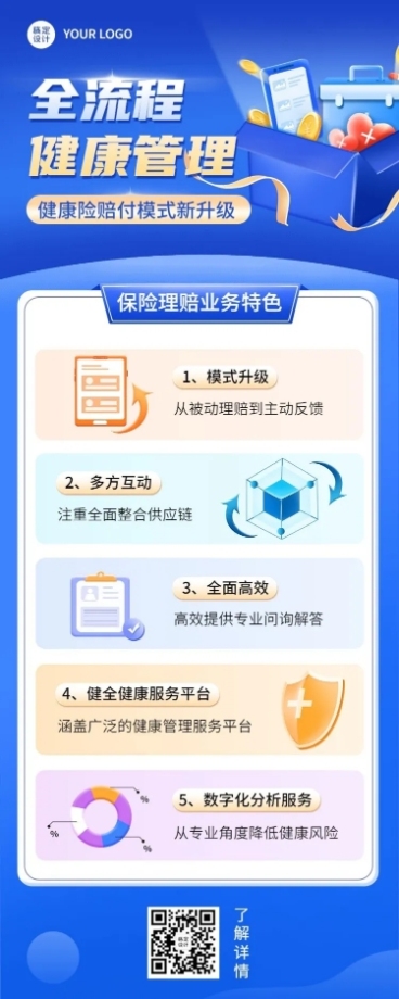 金融保险健康险理赔业务介绍长图海报预览效果