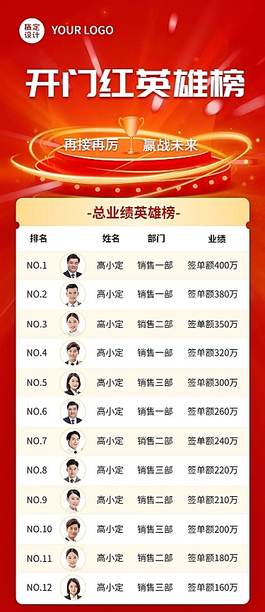 金融保险开门红表彰战报光荣榜喜报长图海报