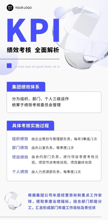 企业商务绩效考核科普通关指南文章长图