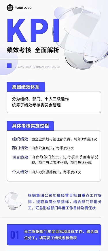 企业商务绩效考核科普通关指南文章长图