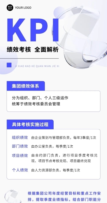企业商务绩效考核科普通关指南文章长图