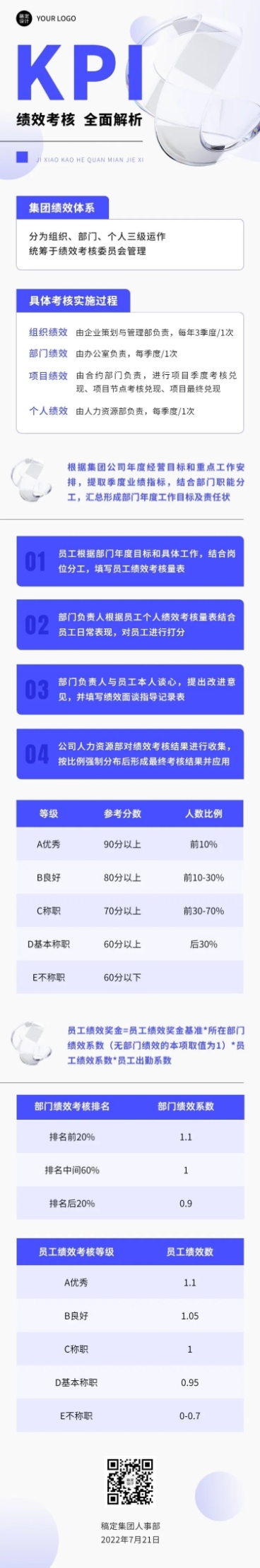 企业商务绩效考核科普通关指南文章长图预览效果