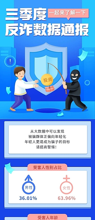 融媒体反诈警情数据通报插画文章长图