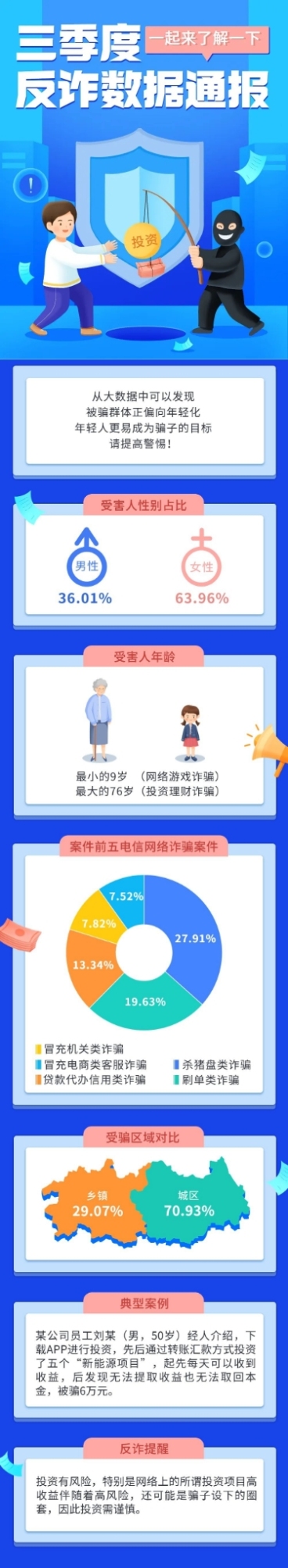 融媒体反诈警情数据通报插画文章长图预览效果