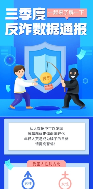 融媒体反诈警情数据通报插画文章长图