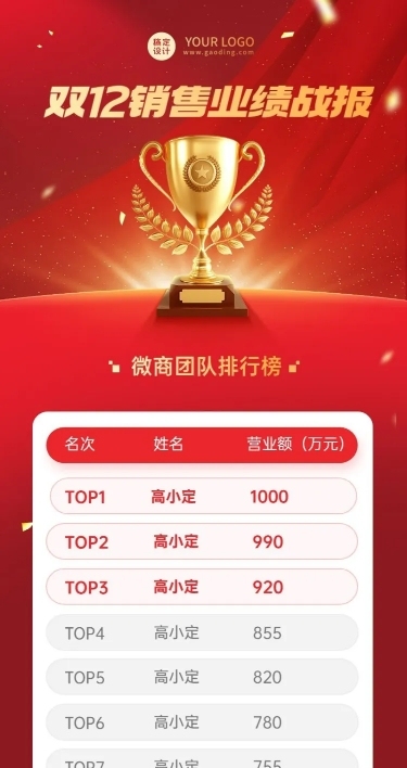 双十二销售业绩排行榜战报喜庆长图海报