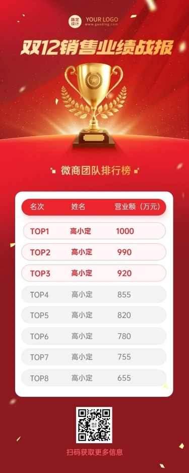 双十二销售业绩排行榜战报喜庆长图海报